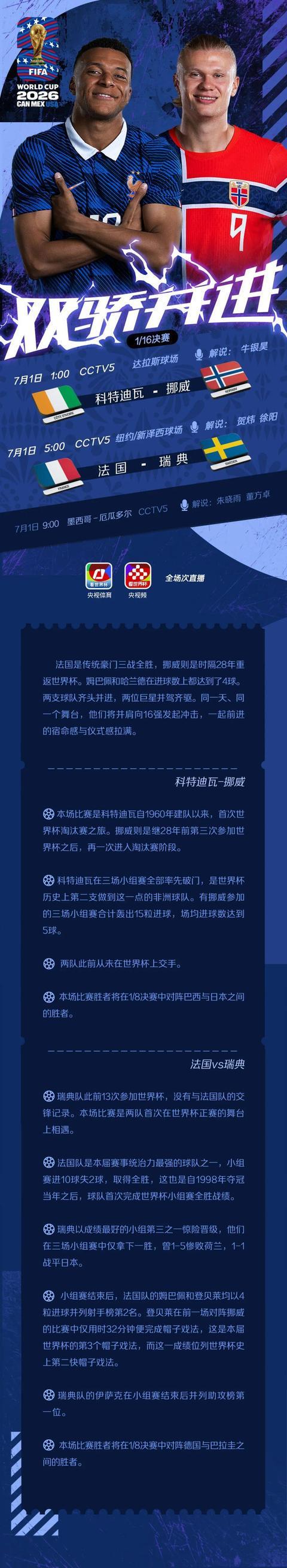 法国挪威同日登场 哈兰德与姆巴佩并肩冲击16强