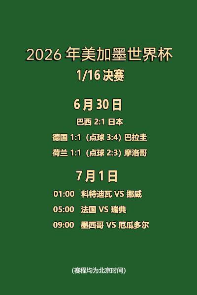 世界杯播报丨法国挪威将登场 姆巴佩哈兰德能否延续高光表现