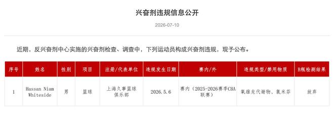 官方：上海久事男篮外援怀特塞德兴奋剂违规，放弃B瓶检测