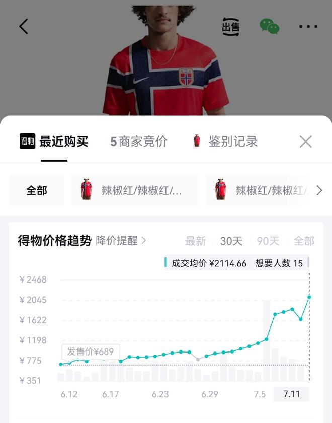 “一衣难求”!挪威国家队球衣上涨超千元