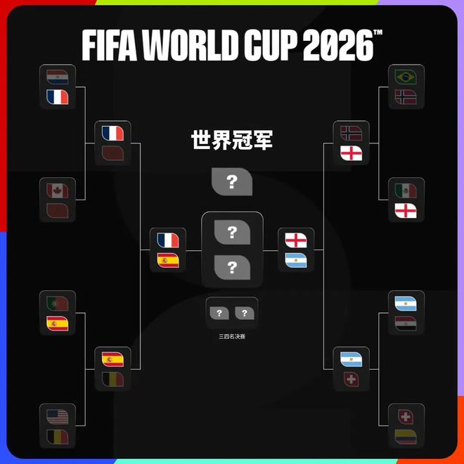 2026年美加墨世界杯四强产生:法国队 VS 西班牙队、英格兰队 VS 阿根廷队
