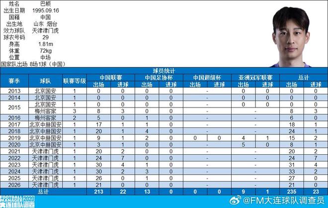里程碑！巴顿顶级联赛出场200场，成95年龄段第3人