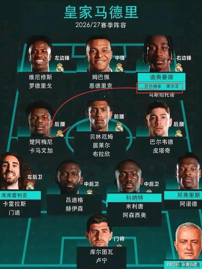 穆式皇马能否奋发图强？
