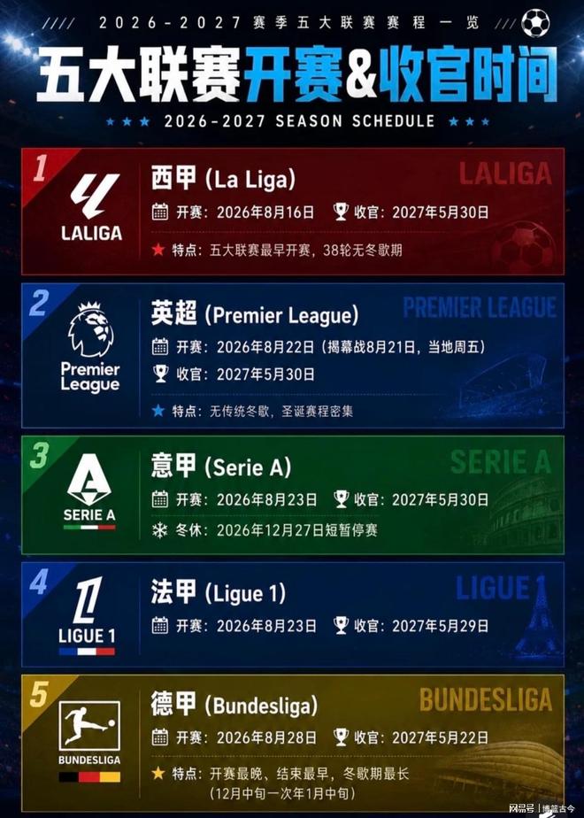 新赛季西甲开始，但热度真是不行