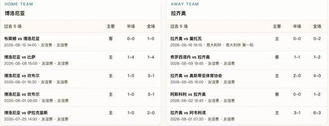 半全场分析：主让平半难掩拉齐奥后程优势，首选平负