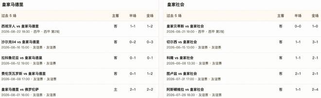 半全场分析:皇马上半场或遇抵抗,皇家社会难守后程