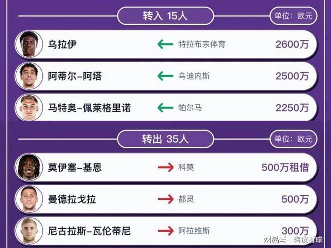 又要保级?英超意甲两大豪门,合计支出超5亿,却换来0进球2连败