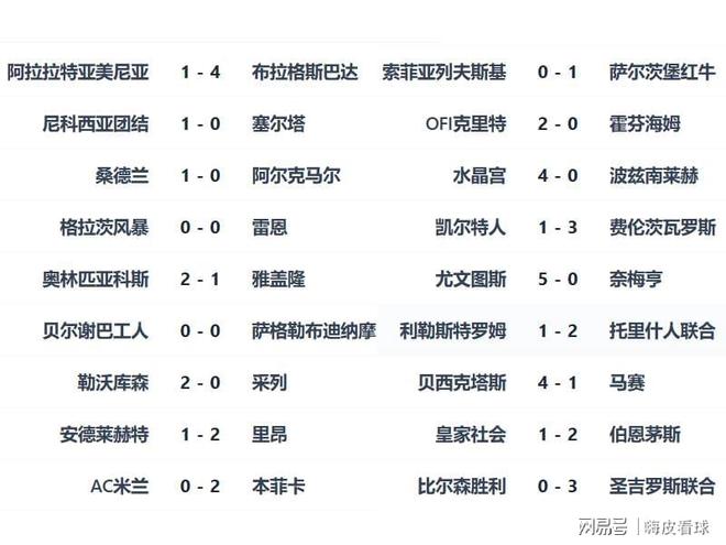 少赢一场都不行！英超打破惯例已进前二，联赛第五有望再进欧冠