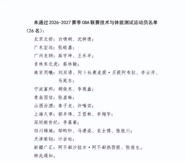 CBA三名国手未通过体测！而且都是拿着顶薪合同