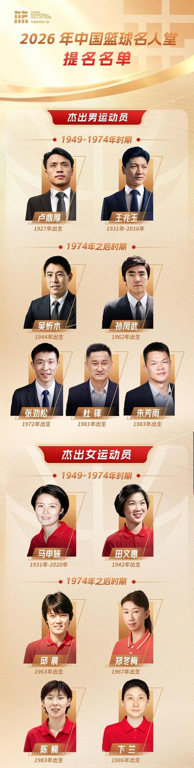 篮协官宣中国篮球名人堂提名名单：杜锋朱芳雨入围 李秋平在列
