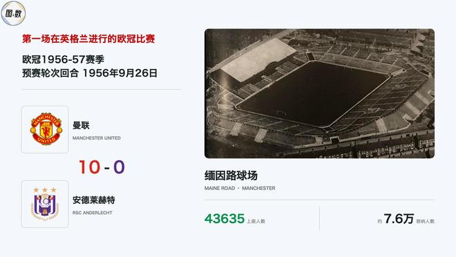 英格兰的首场欧冠:曼联10-0安德莱赫特,缅因路球场,1956年9月26日